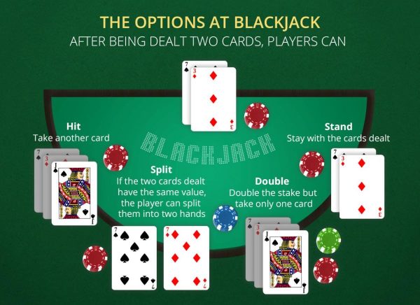 BlackJack tiešsaistē