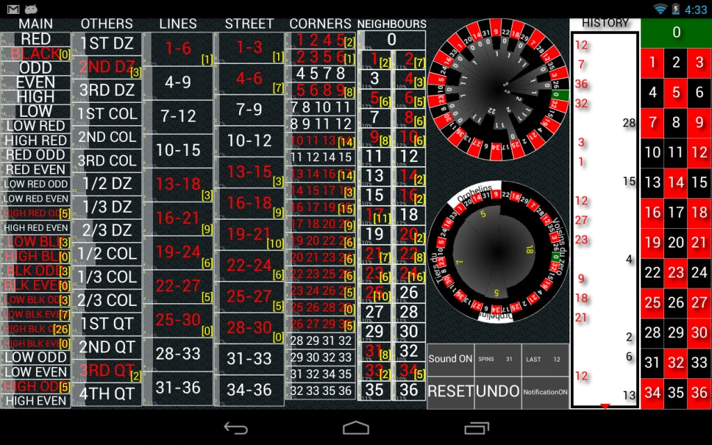 Ruletes-apstrades-sistemas