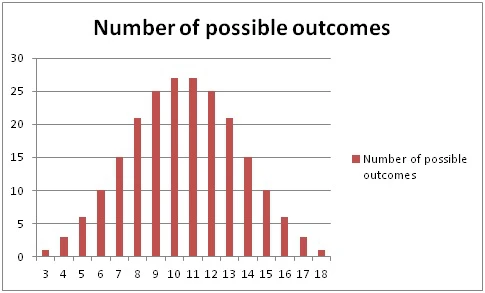 Sic-bo-kauliņu-spēles-stratēģija