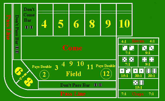 Craps – kazino kauliņi