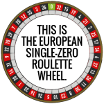 Eiropas rulete eiropas-rulete