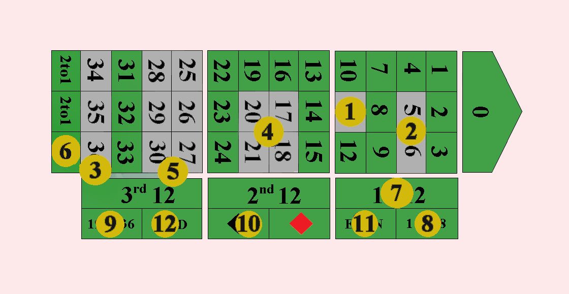 Ruletes noteikumi Ruletes-noteikumi