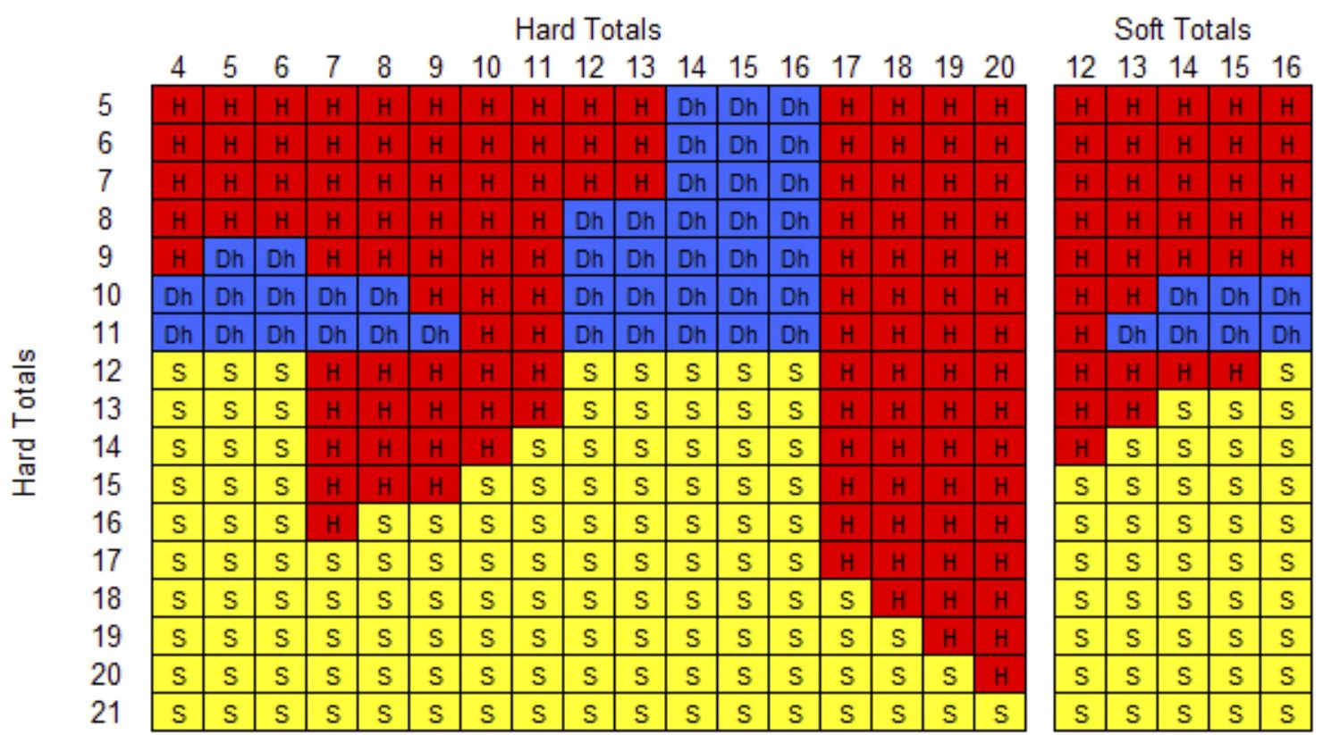 Kartiņas-ar-aug&scaron;puses-seju-uz-aug&scaron;u-blackjack'kā--dubultā-ekspozīcija-blackjack