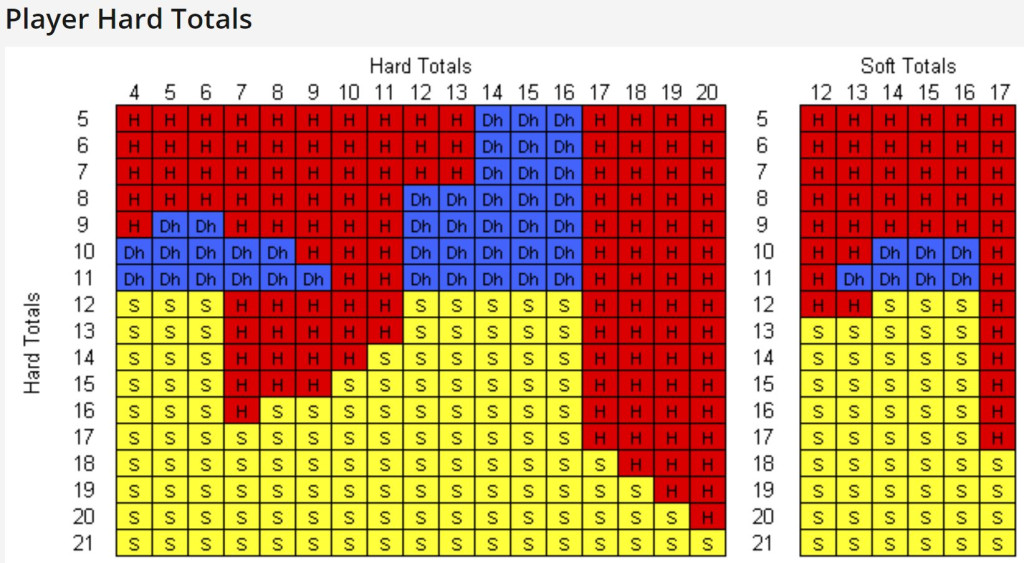 blackjack-stratēģija