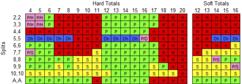 dubultā ekspozīcija blackjack
