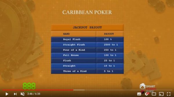 Caribbean Stud Poker – noteikumi un stratēģija 6 min [Video]