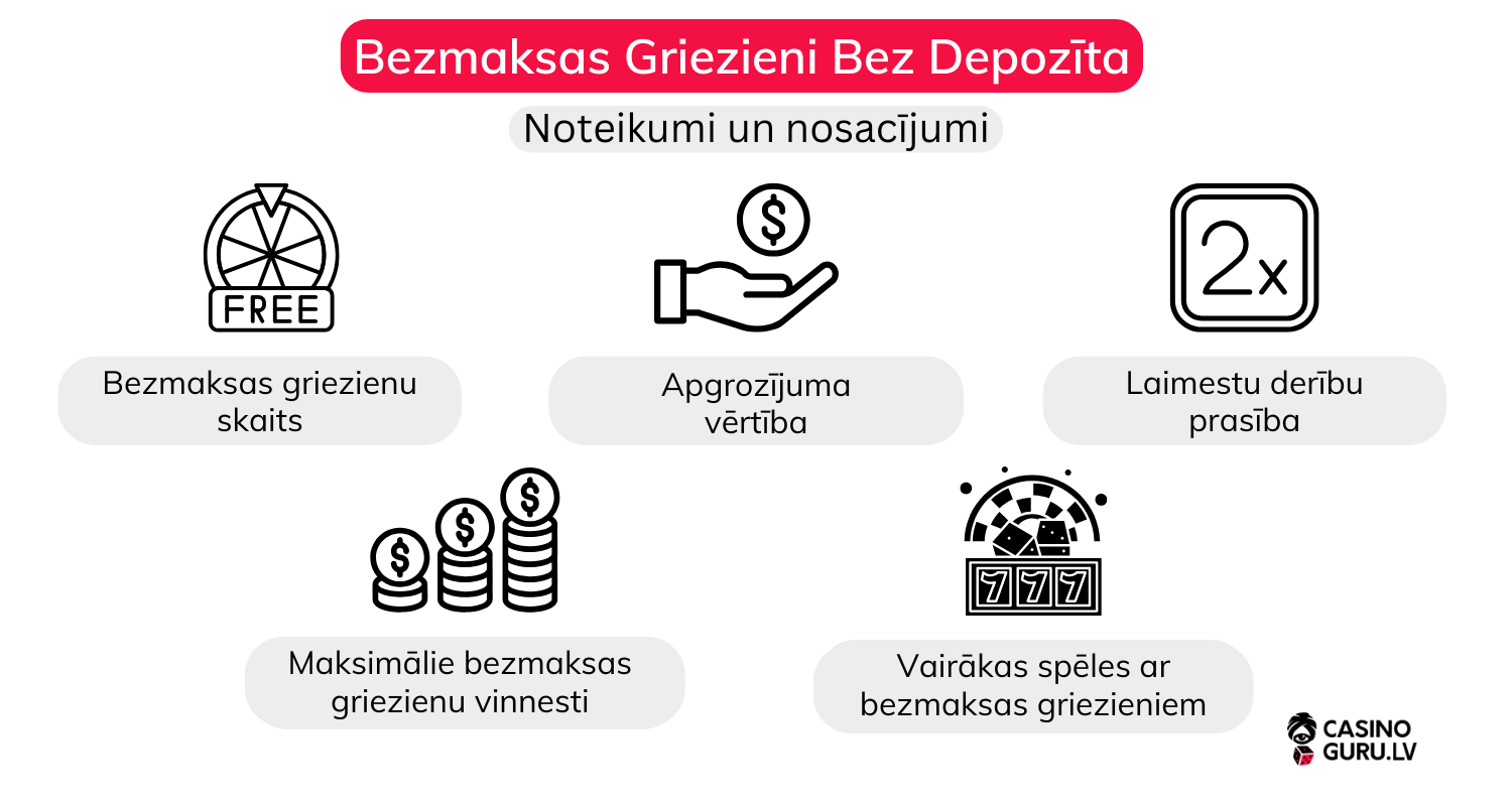 Bezmaksas-Griezieni-Bez-Depozīta