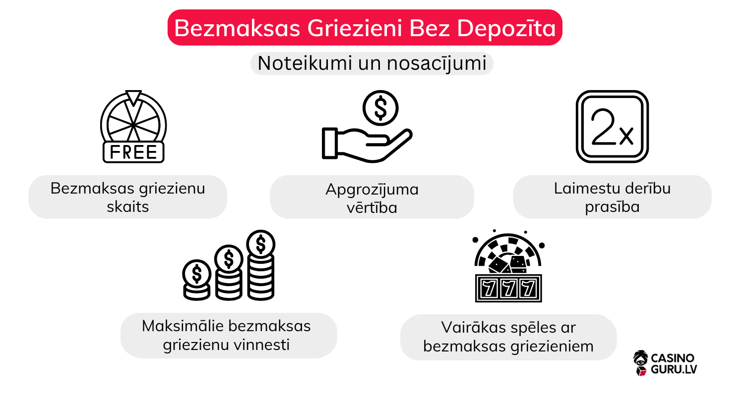bezmaksas-griezieni-bez-depozīta-noteikumi