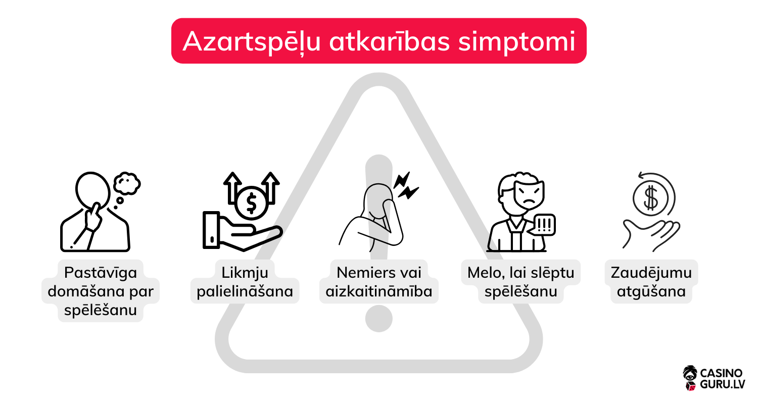 azartspēļu-atkarības-simptomi