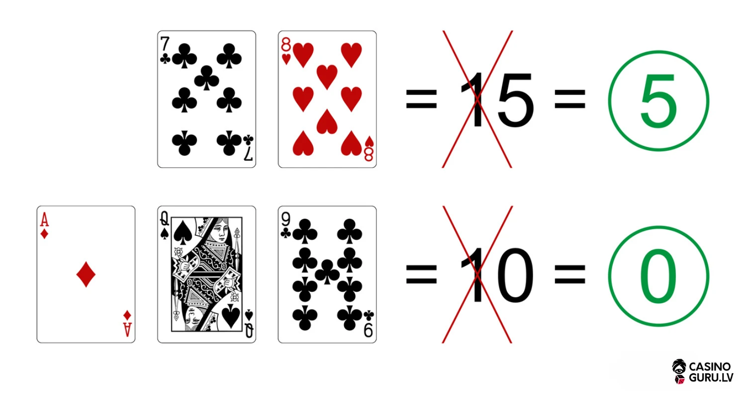 Baccarat karšu vērtības baccarat-karsu-vertibas