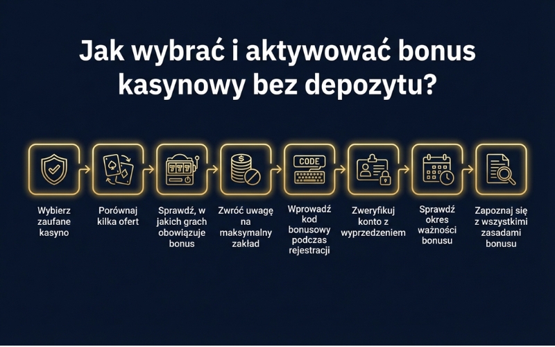 kasyna-bonusy-bez-depozytu