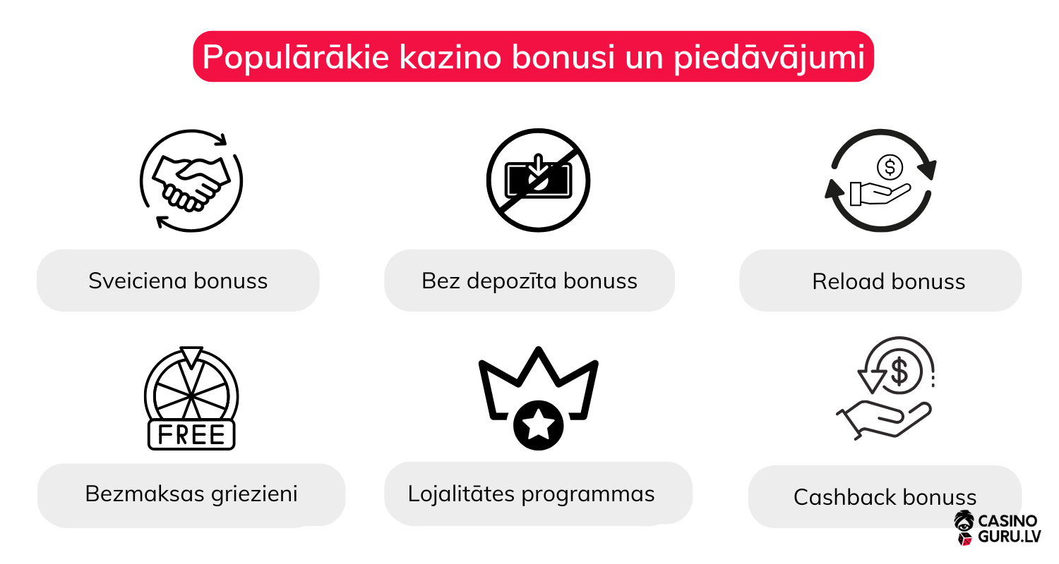 online-kazino-bonusi