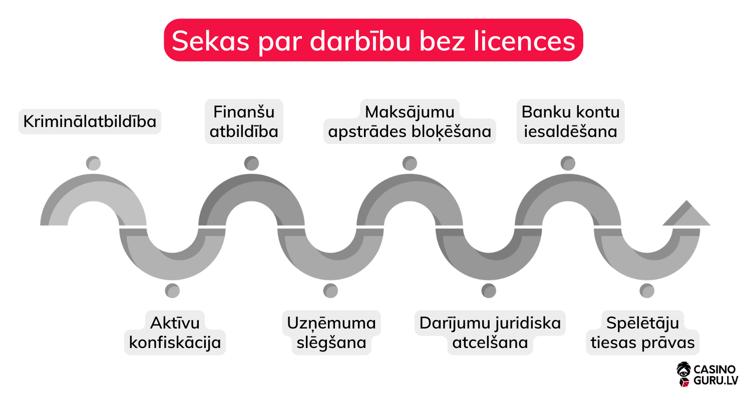 tiessaistes-kazino-bez-licences