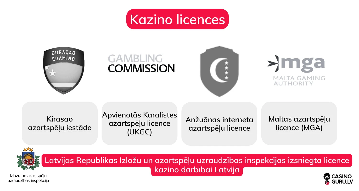 tiessaistes-kazino-licence
