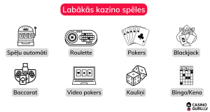 Labākās kazino spēles