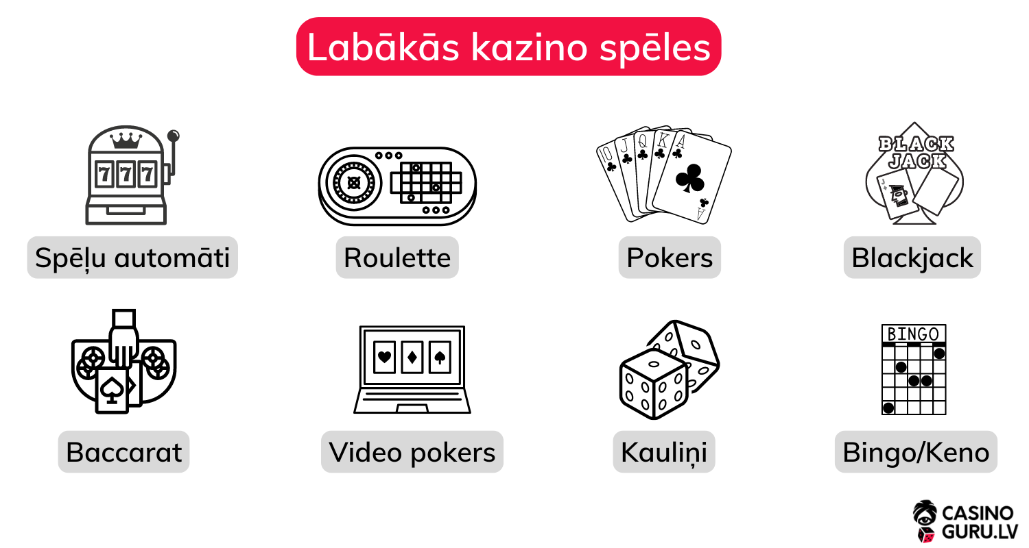 Labākas kazino spēles labakas-kazino-speles