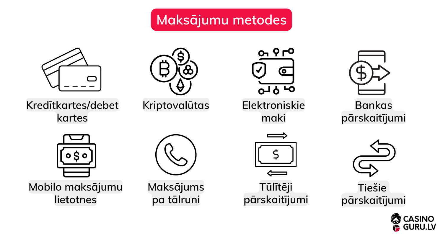 Maksājuma metodes maksajuma-metodes