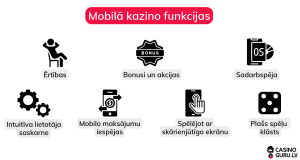 Mobilā kazino funkcijas 