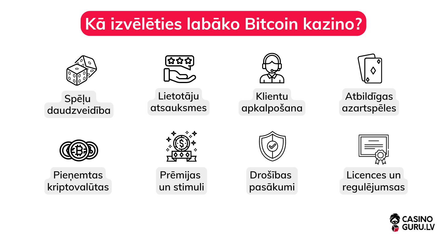 Kā izvēlēties labāko Bitcoin kazino?