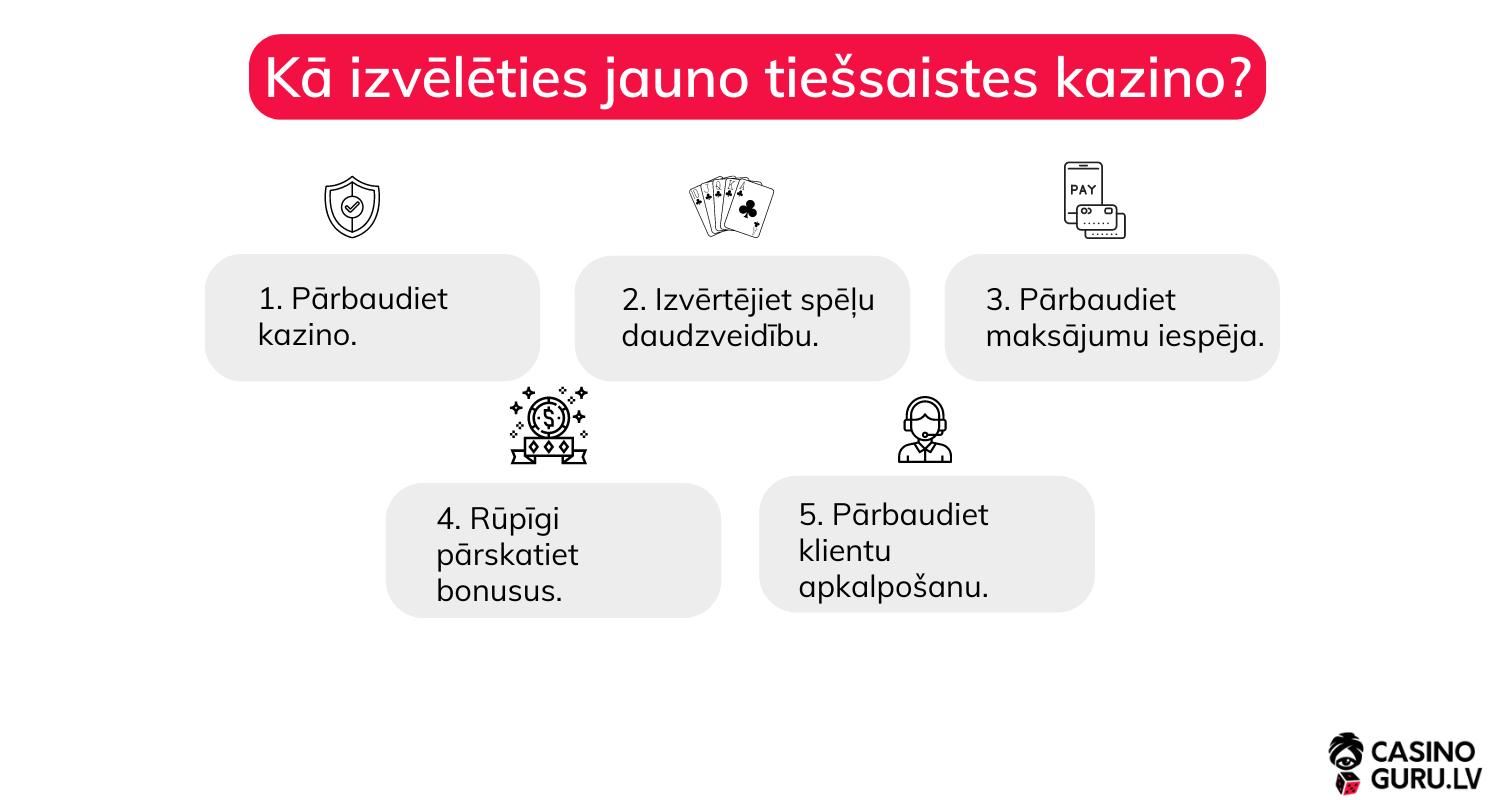 Kā izvēlēties labāko jauno tiešsaistes kazino?
