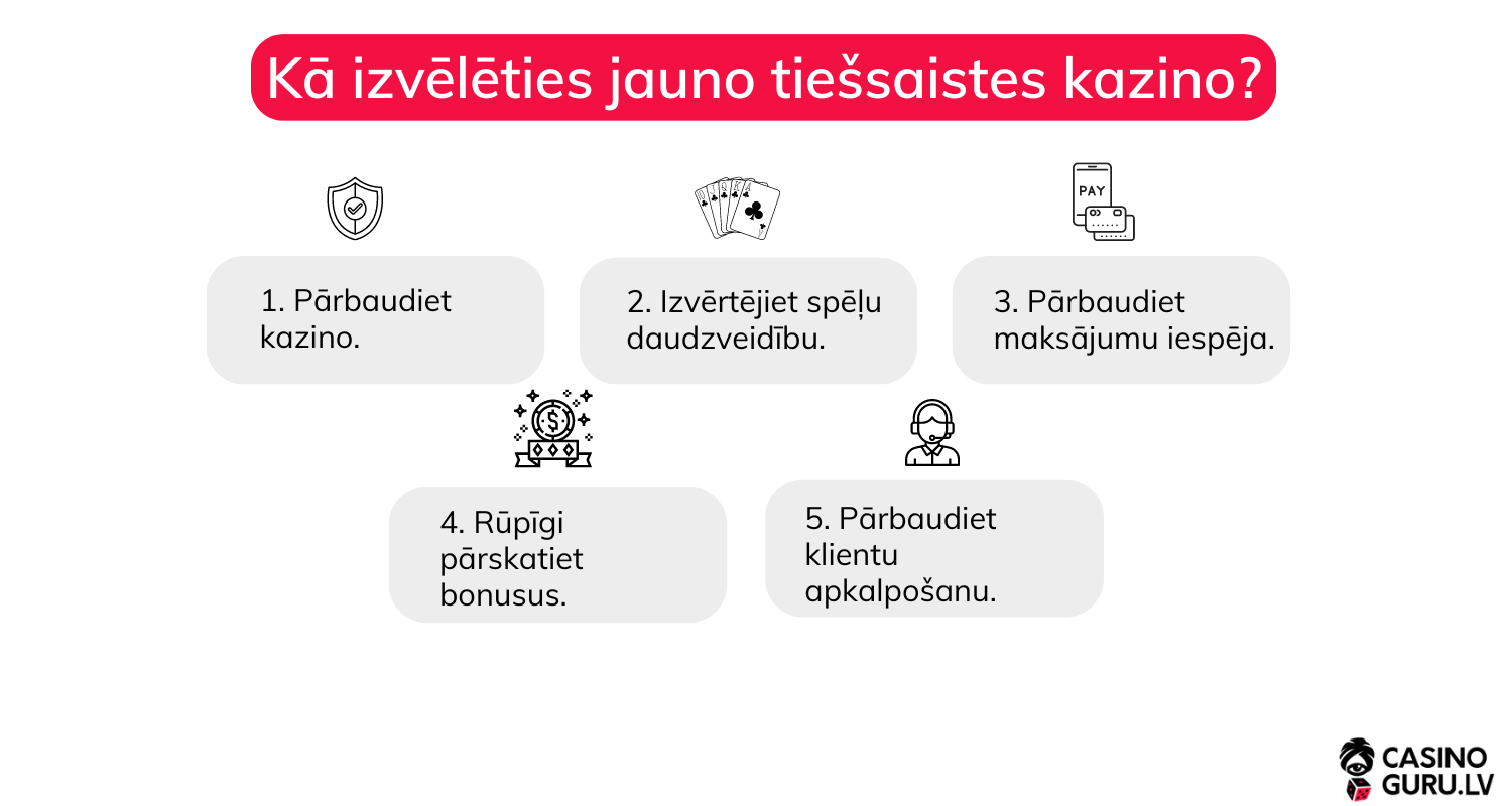 Kā izvēlēties labāko jauno tiešsaistes kazino?