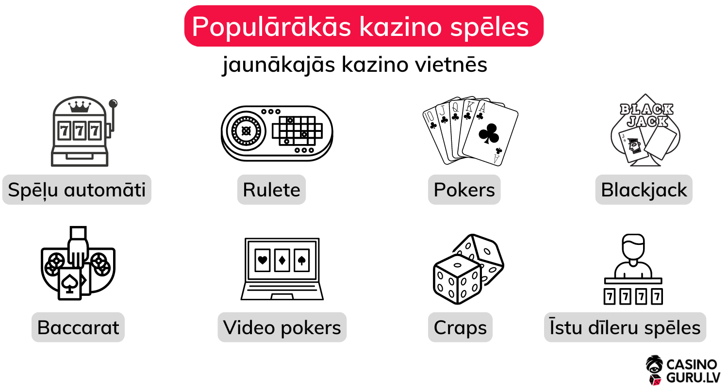 Populārākās kazino spēles jaunākajās kazino vietnēs