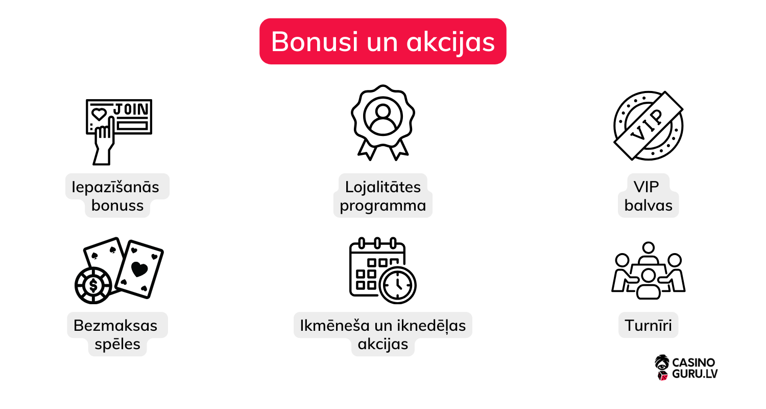 Bonusi un akcijas Bonusi-un-akcijas