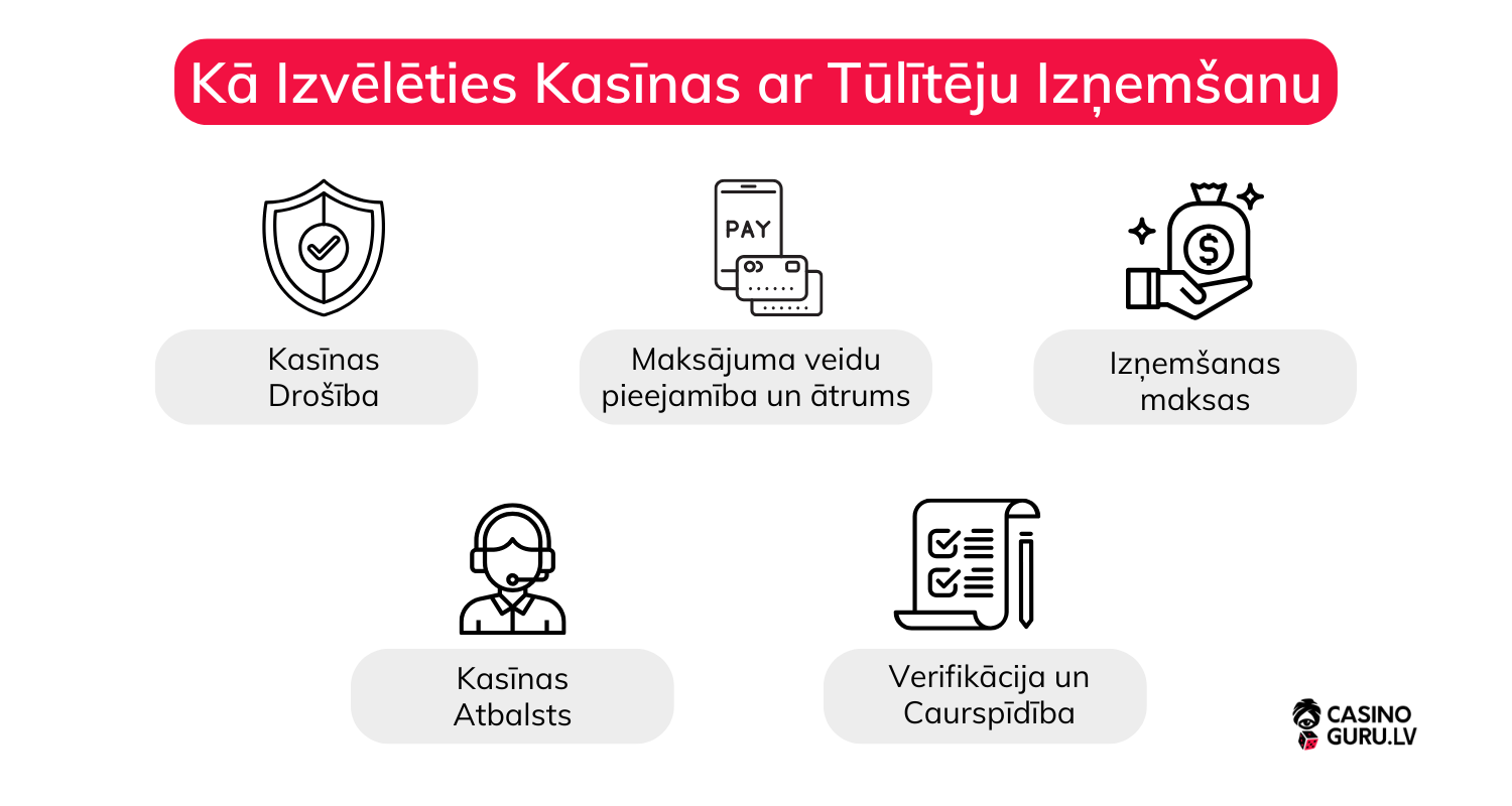 Kā-Izvēlēties-Kasīnas-ar-Tūlītēju-Izņem&scaron;anu