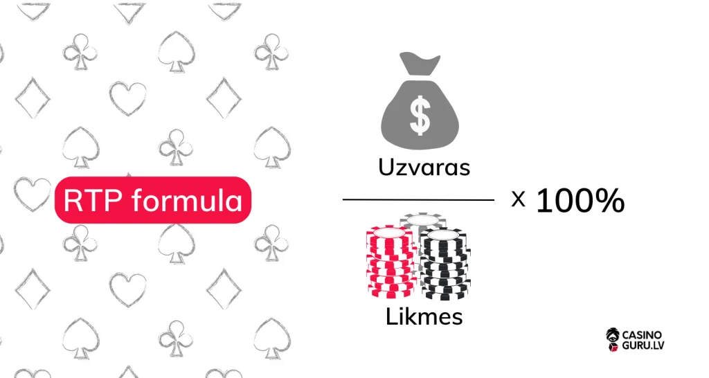 RTP formula RTP-formula