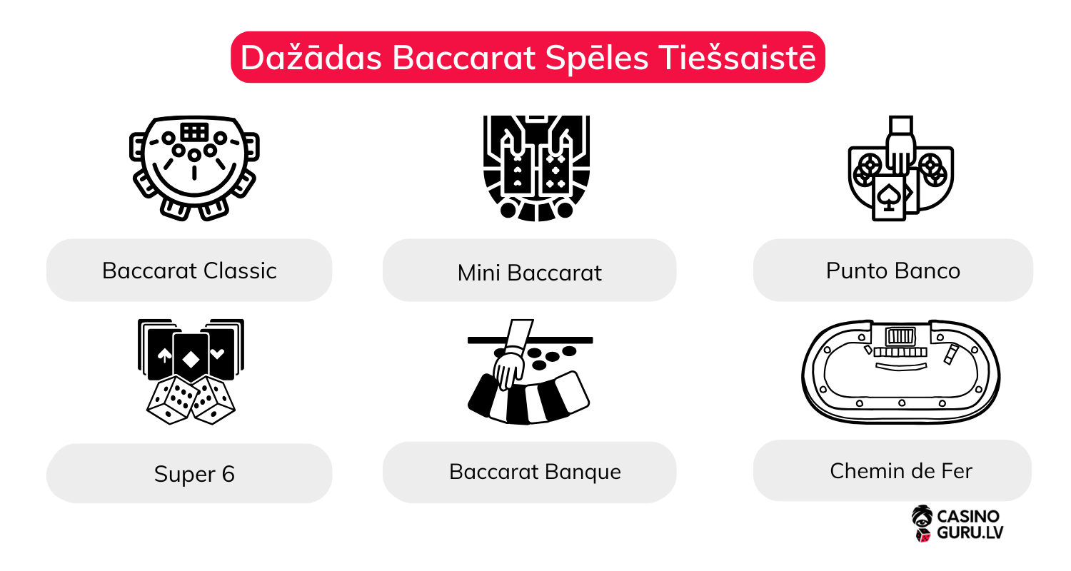 Dažādas-Baccarat-Spēles-Tiešsaistē