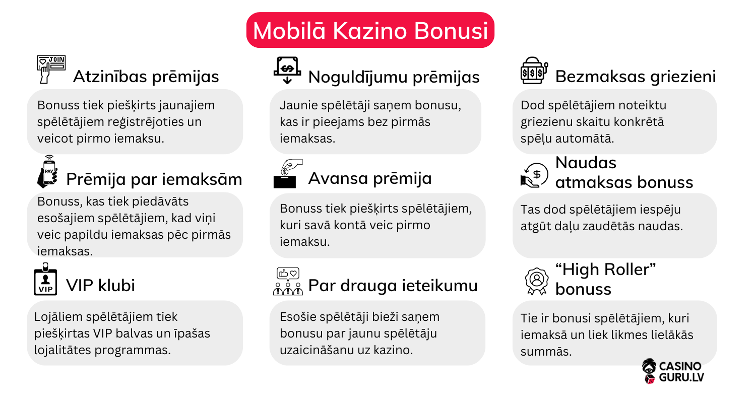 Mobilā-Kazino-Bonusi