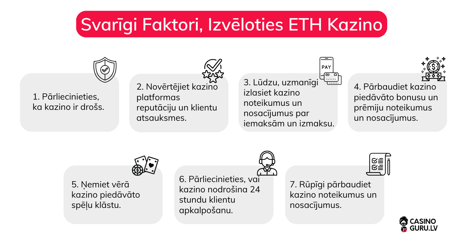 Svarīgi-Faktori-Izvēloties-ETH-Kazino