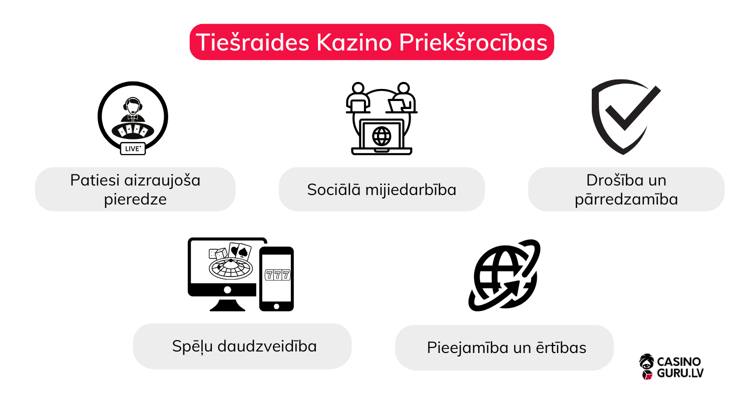 Tiešraides-Kazino-Priekšrocības