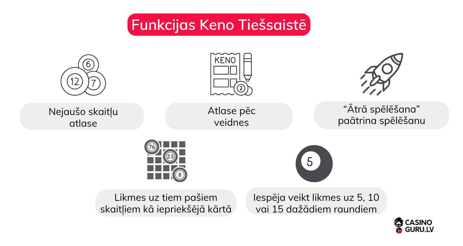 Funkcijas Keno Tiešsaistē