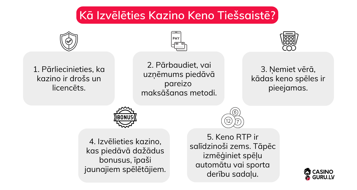 Kā-Izvēlēties-Kazino-Keno-Tie&scaron;saistē