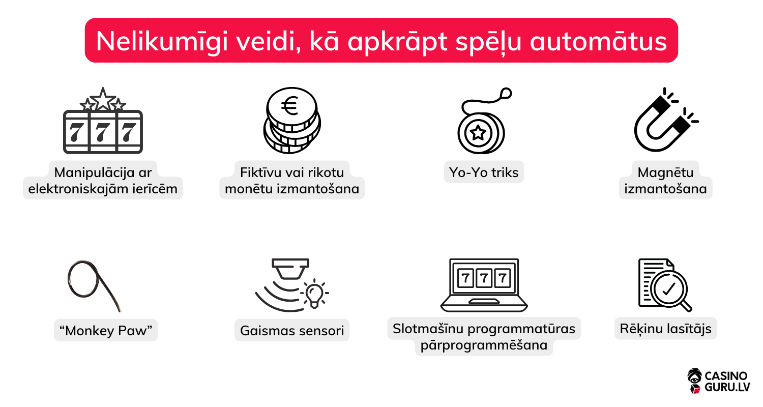 nelikumīgas-metodes-lai-apmāktu-slotmašīnas