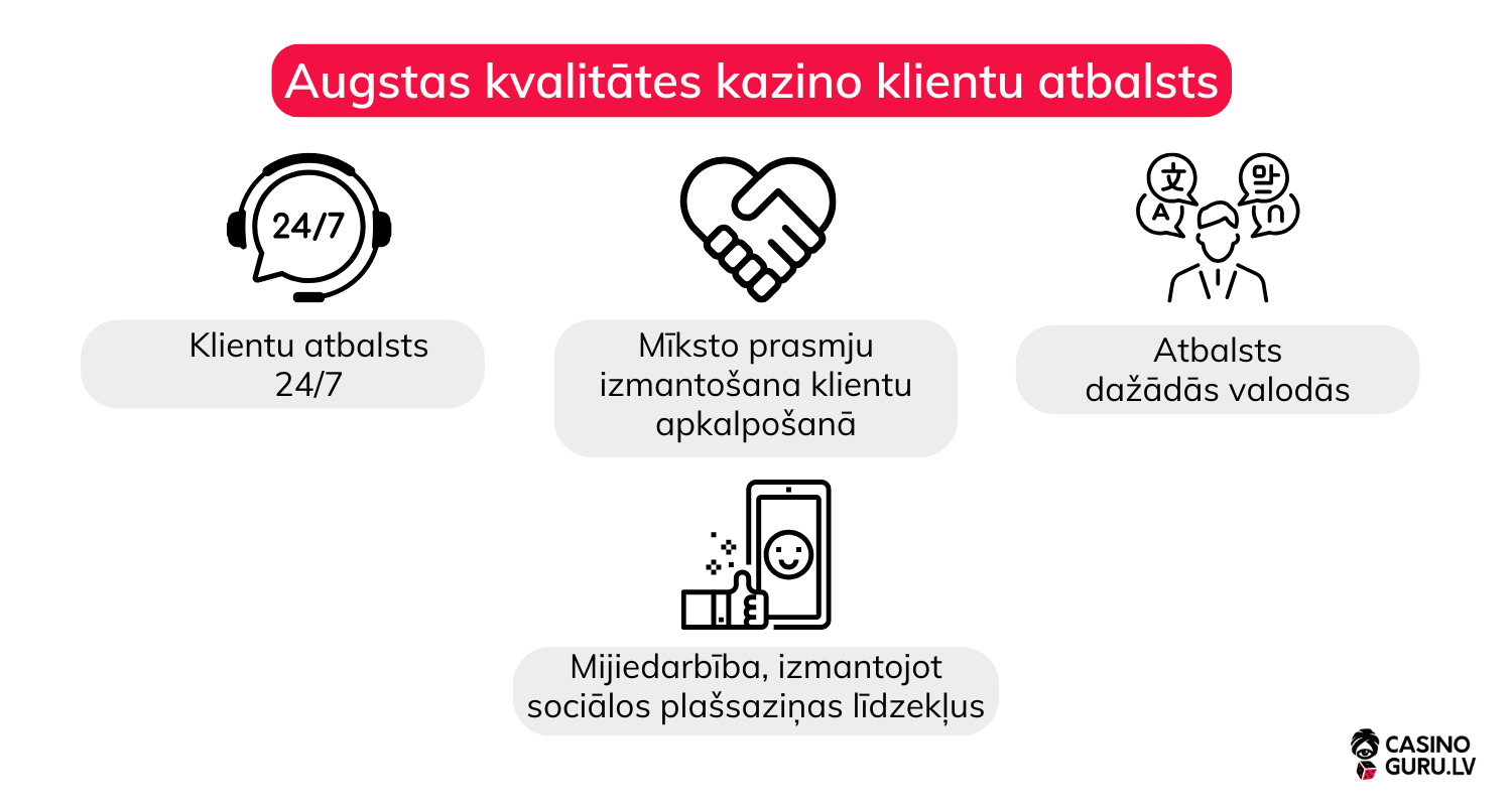 Augstas-kvalitātes-kazino-klientu-atbalsts