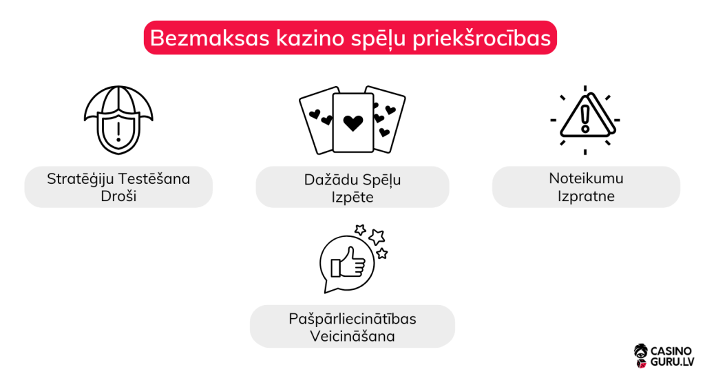 Bezmaksas-kazino-spēļu-priek&scaron;rocības