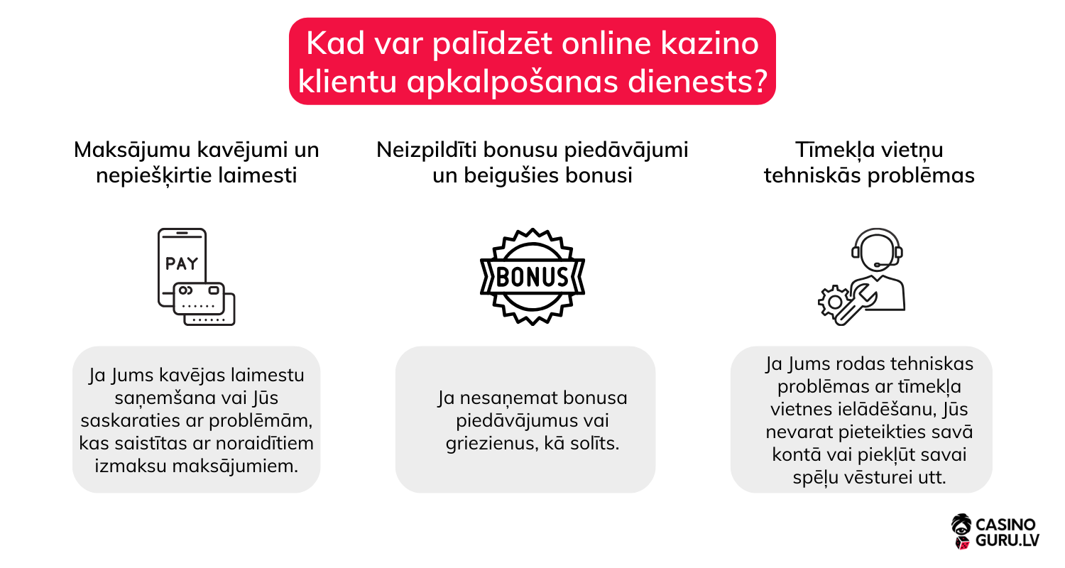 Kad-var-palīdzēt-online-kazino-klientu-apkalpošanas-dienests