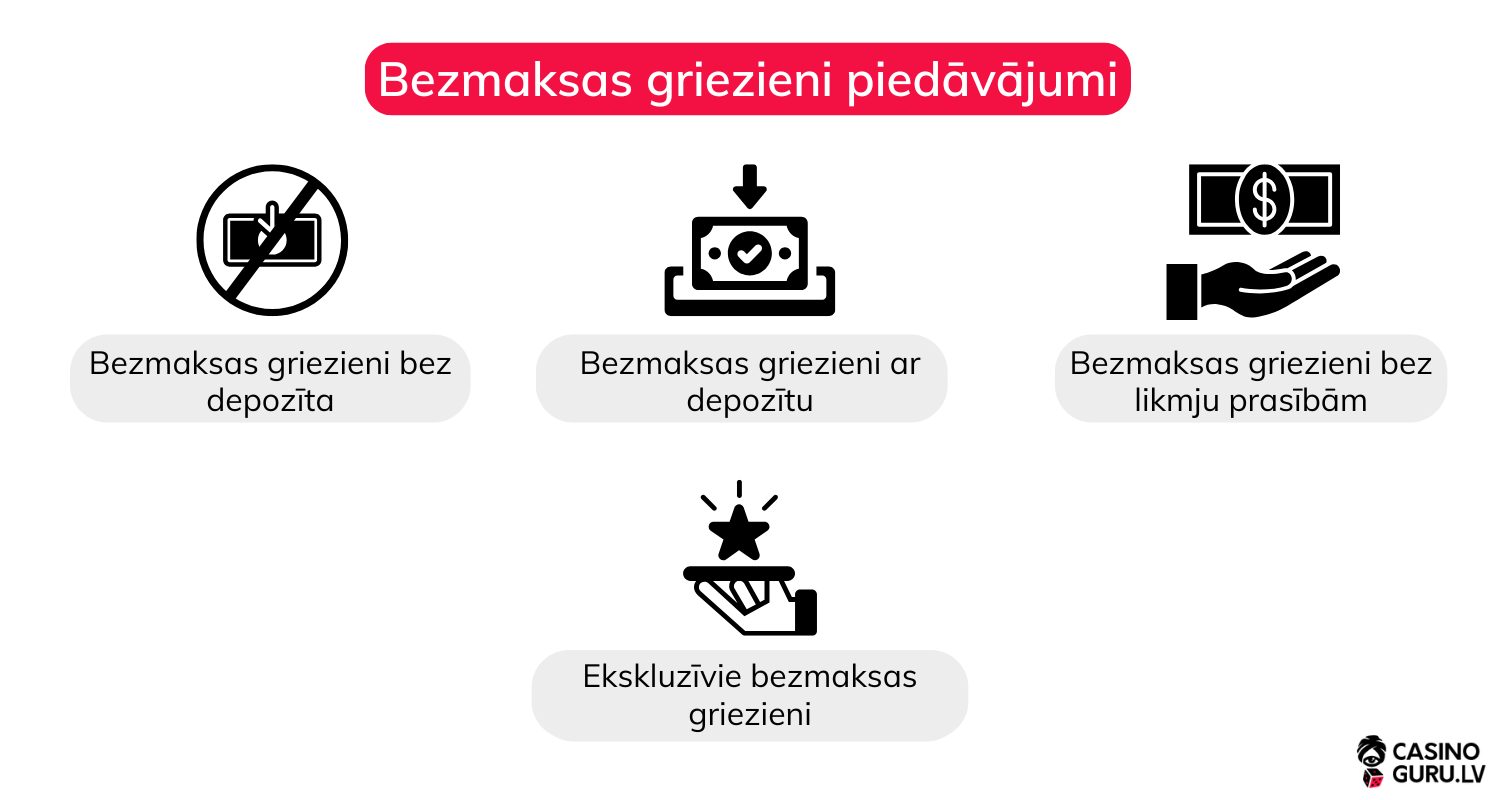 Bezmaksas-griezieni-piedāvājumi