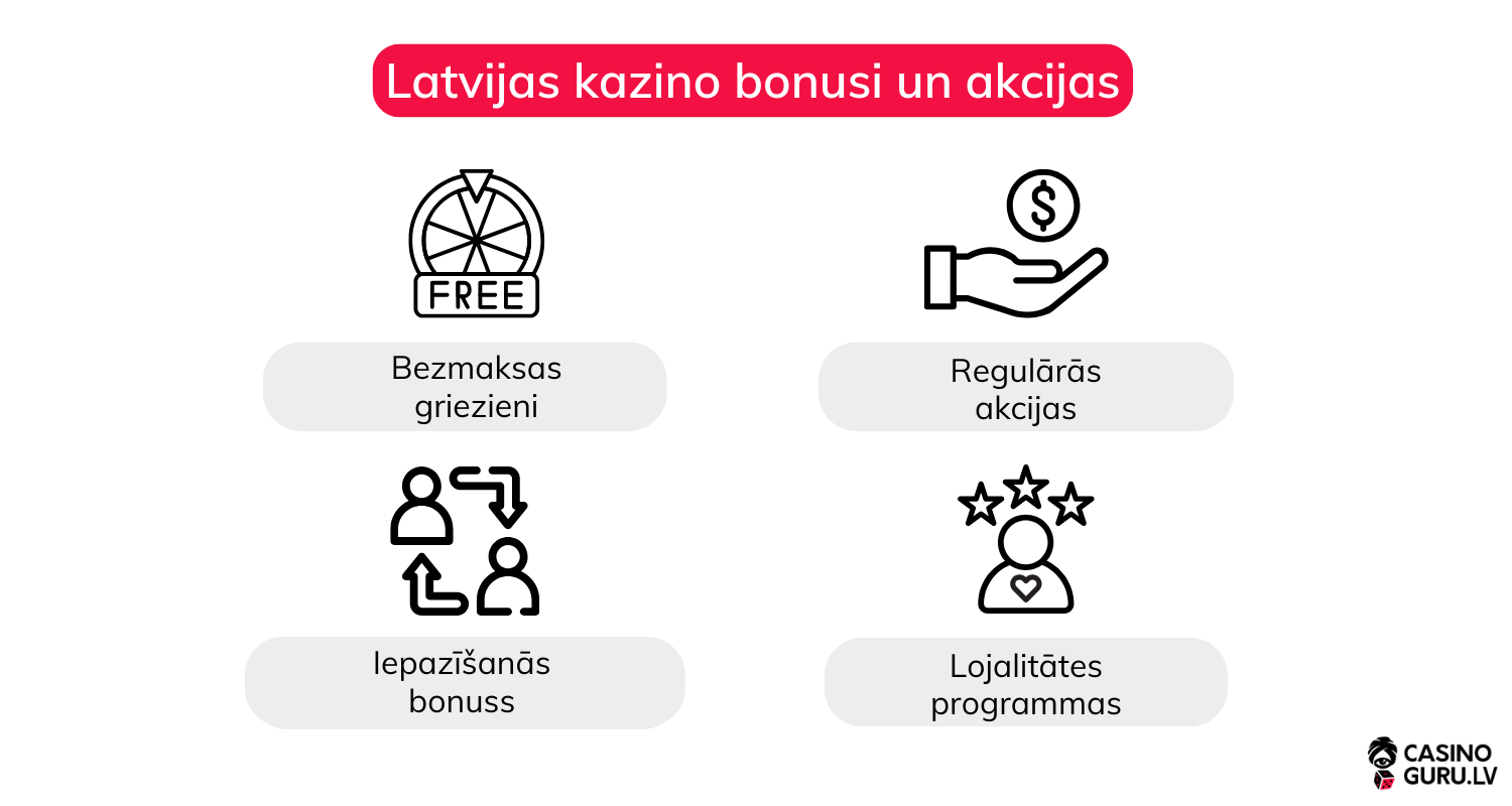 kazino-bonusi-latvija