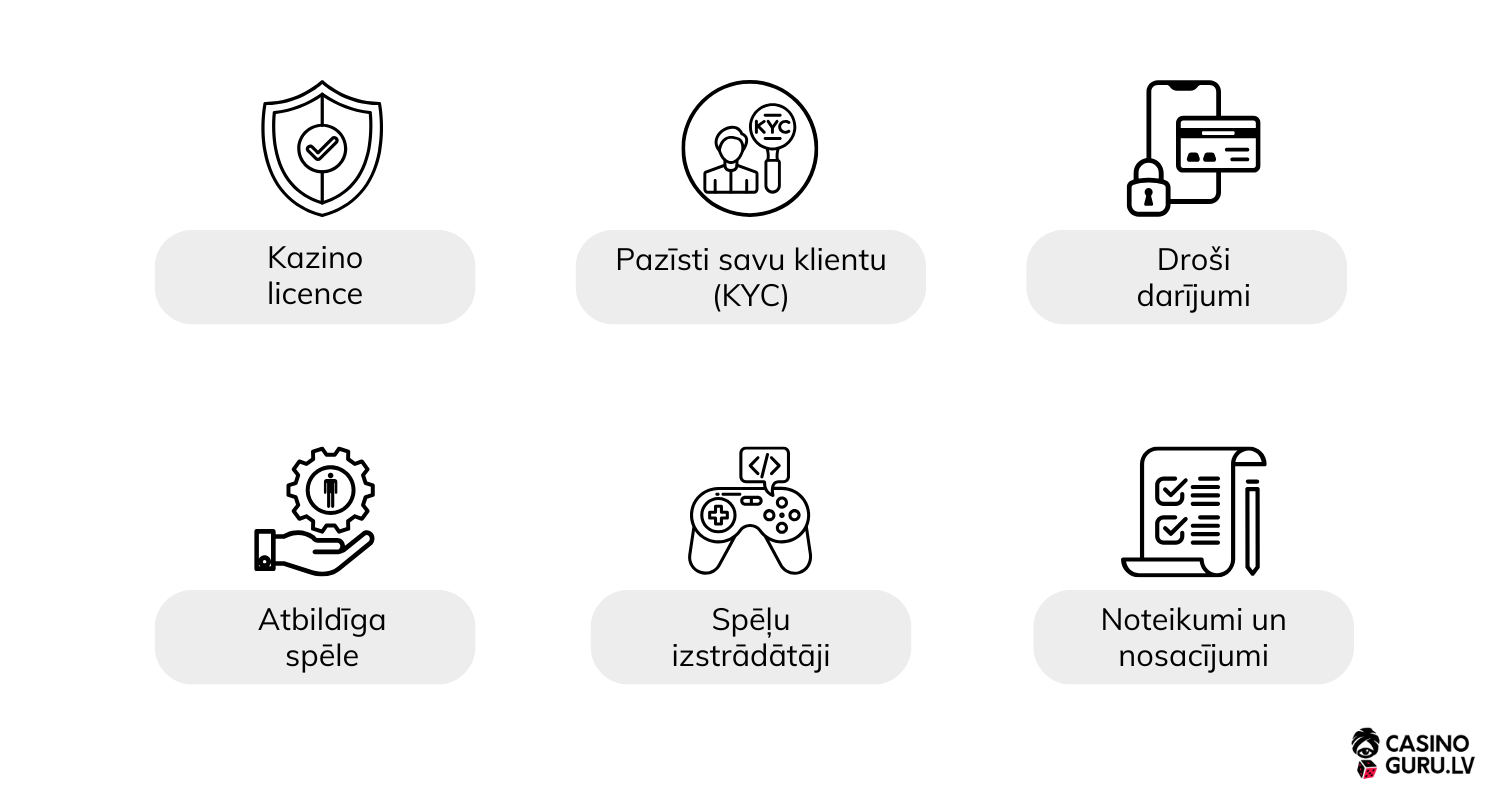 drošs-tiešsaistes-kazino