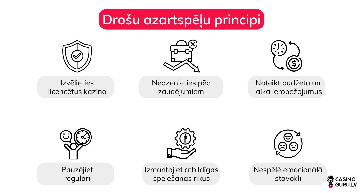 drošu-azartspēļu-principi