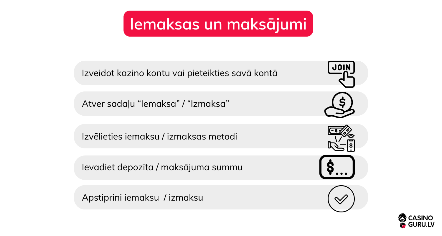 iemaksas-un-maksājumi