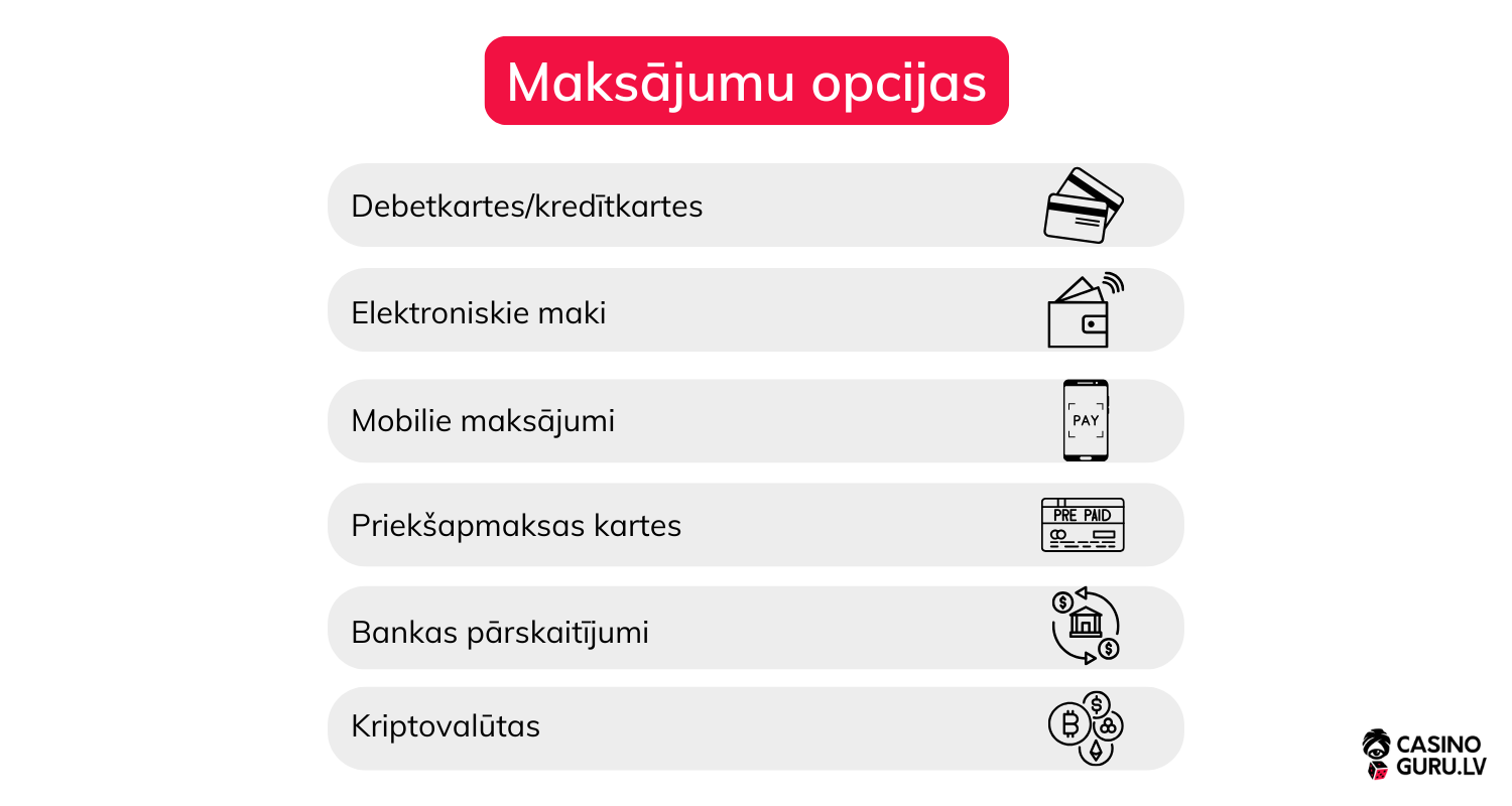 droši-maksājumi-tiešsaistes-azartspēlēm