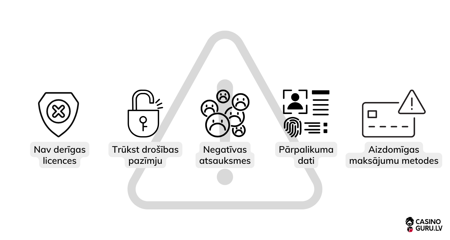 tiešsaistes-azartspēļu-riski