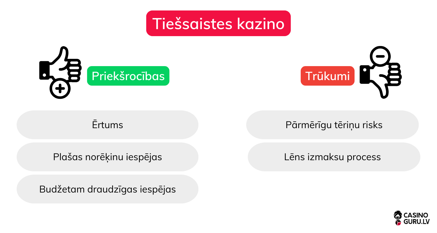 tiešsaistes-kazino-priekšrocības-un-trūkumi