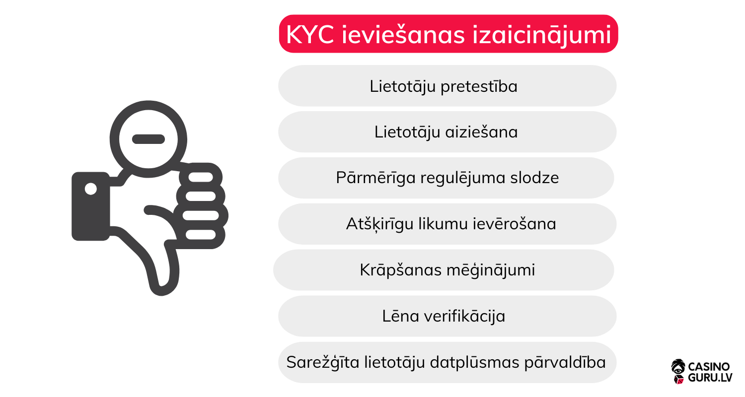 KYC ieviesanas izaicinajumi KYC-ieviesanas-izaicinajumi-tiessaistes-kazino