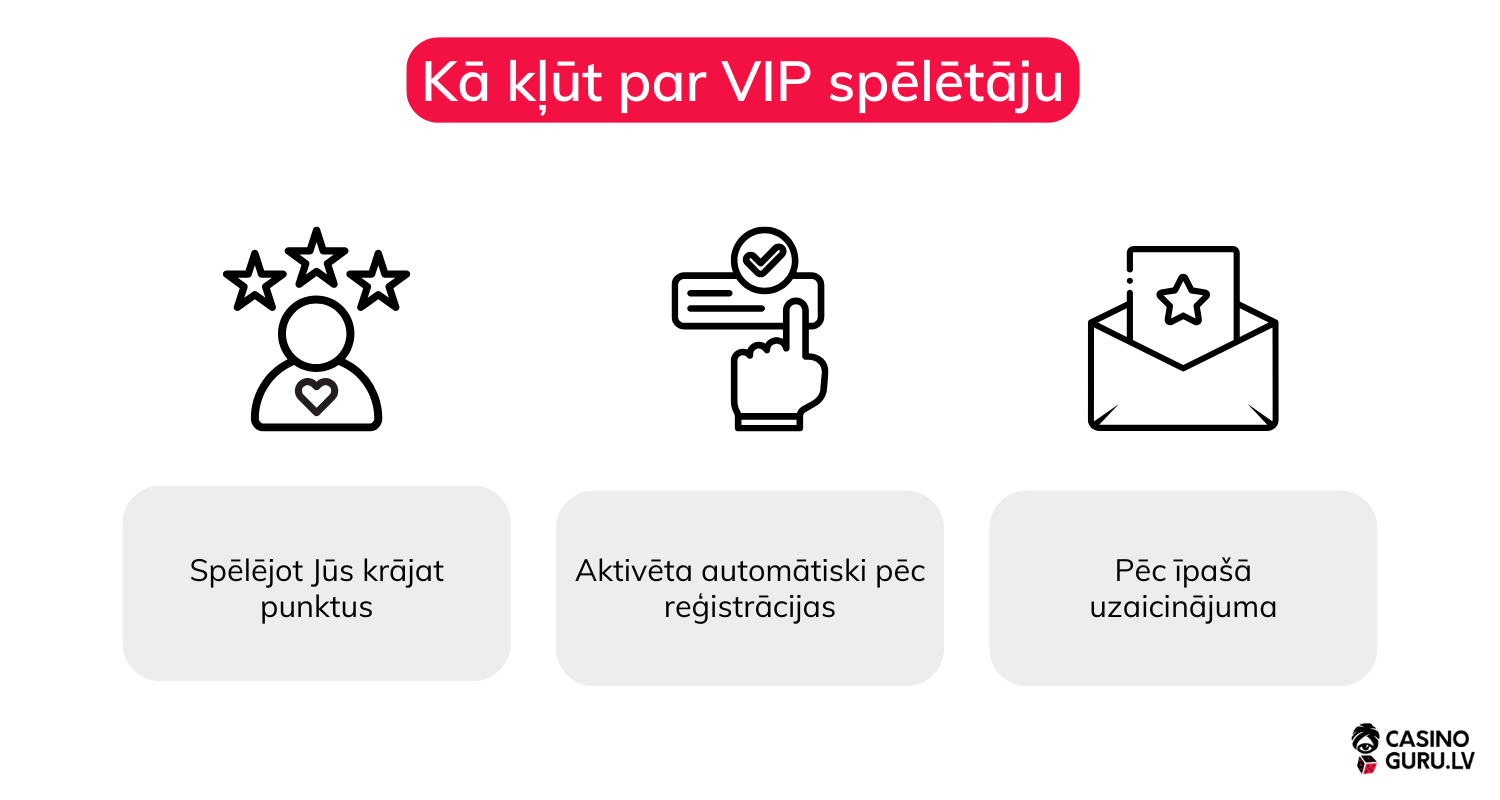 kazino-lojalitates programmas