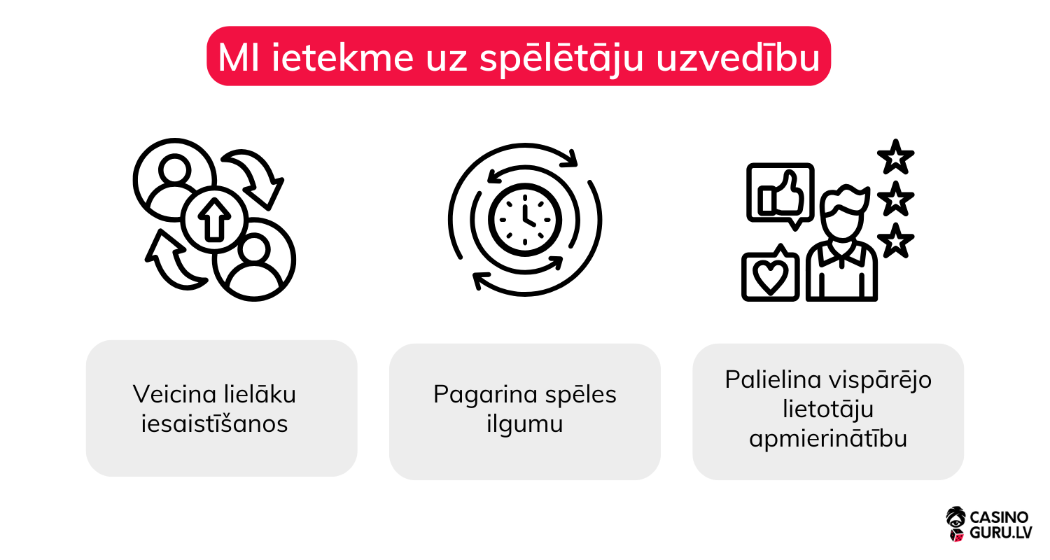 maksligais-intelekts-online-kazino